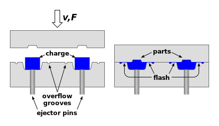 Compression molding illustration