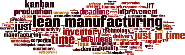 Lean Manufacturing Wordle